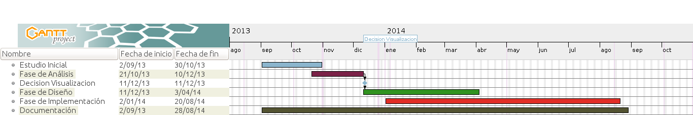 gantt replanteamiento